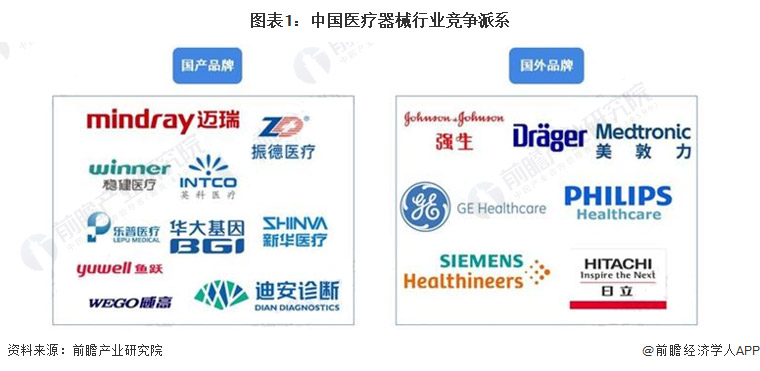 医疗器械联合实验室