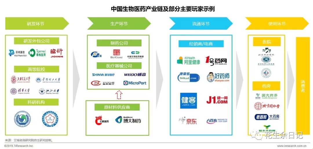盛况医药管理团队